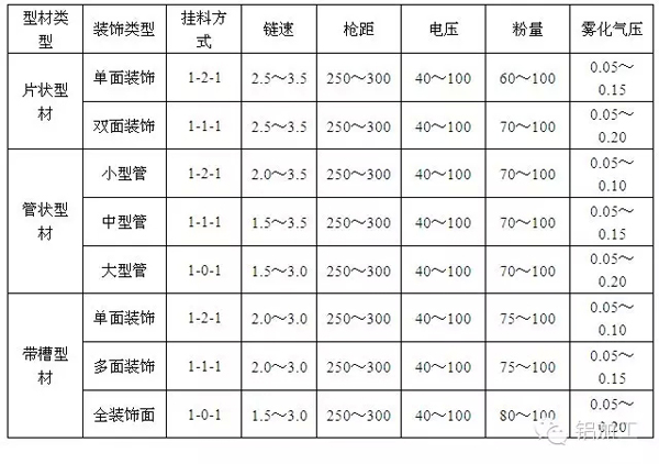 喷涂铝型材金属粉末涂料施工工艺探讨