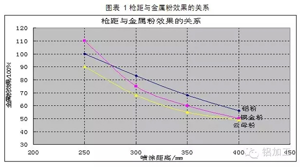 喷涂铝型材金属粉末涂料施工工艺探讨